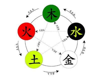房屋风水知识大全(屋宅地理风水大全)