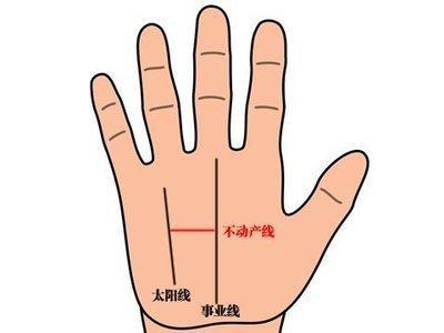 手上什么是事业线 怎么看手中事业线好坏