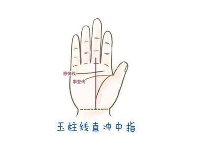 手上什么是事业线 怎么看手中事业线好坏
