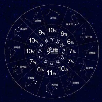 怎样和射手座相处 和射手座相处最好的方式