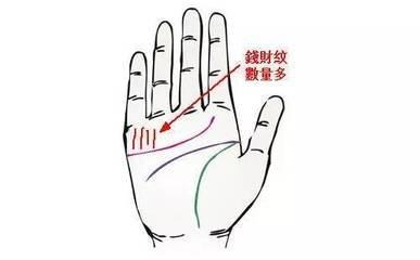 手指长短看你财运如何 看手指长短知道财运好坏