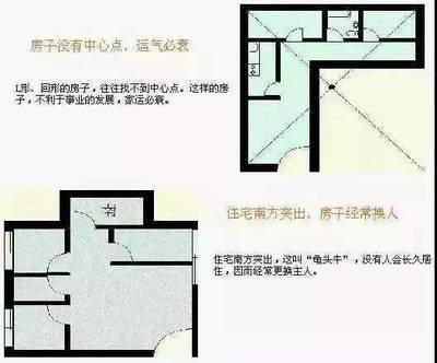 怎样看住房风水 住房风水好坏有什么影响