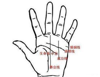 手有一纹事业能成 手相事业线看你事业运怎么样