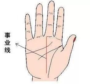 手有一纹事业能成 手相事业线看你事业运怎么样