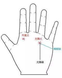 手相中太阳线出现 手相太阳线代表什么
