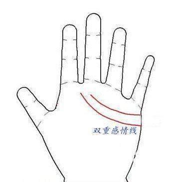 手相中感情线断开会如何有什么影响