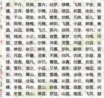 怎样给小孩儿起名字 孩子起名必知知识