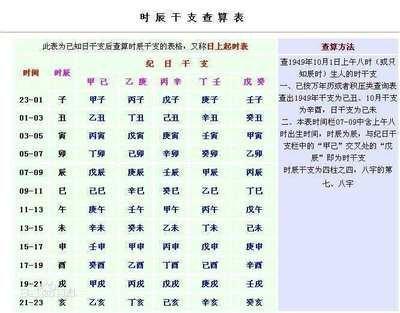 怎样计算生辰八字看你的事业能成功吗