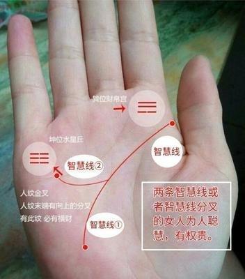 手相中的横财纹命中注定有一笔横财生活无忧 手相中的横财纹命中注定有一笔横财生活无忧