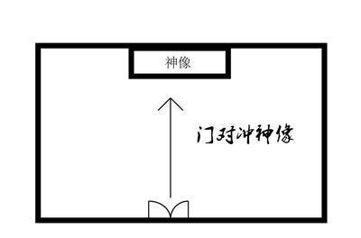 摆放神龛要符合风水讲究 否则会使神明不悦！