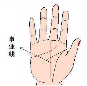 手相事业线看你事业运 怎么通过事业线看事业好坏