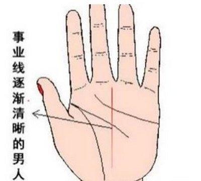 手相事业线短代表什么 事业线短好不好
