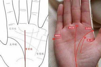 手相事业线解释大全手中事业线代表什么