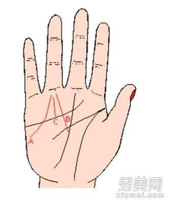手相分析人的手上有哪些线好富贵一生