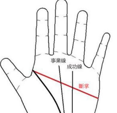 手相分析男人断掌纹解读 断掌手相的男人命运怎样