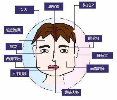 性格不好的面相最爱发脾气 天生就是脾气大