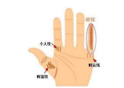 手相图解中关于财运线的解析 怎么看财运线好不好 手相图解中关于财运线的解析 怎么看财运线好不好