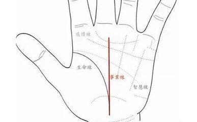 手相图解事业线看创业能力 看事业线了解你是否能创业