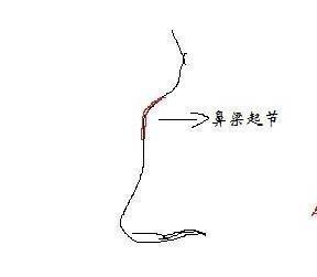 性格强势的女人面相都有什么特点容易孤独终老