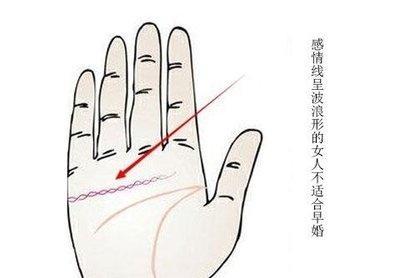手相图解女人感情线 女人手中的感情线意味着什么