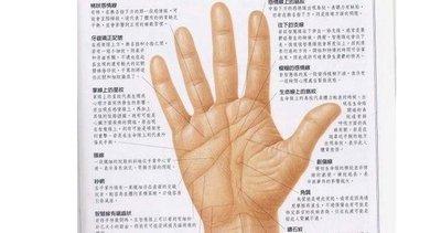 手相图解婚姻线深浅有什么含义懂多少