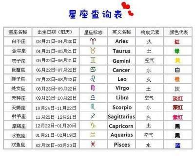 性格比颜值好的3个星座 哪几个星座的人性格好