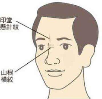 性格顽固 有错都不改的人有哪些面相