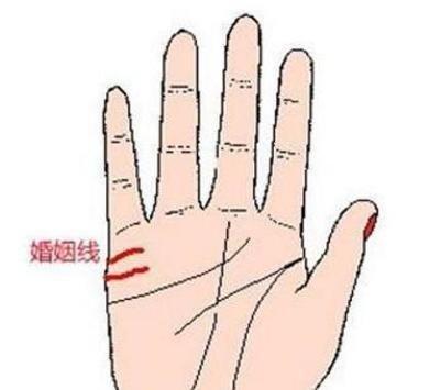 手相婚姻线图解 怎么看你手中的婚姻线好不好 手相婚姻线图解 怎么看你手中的婚姻线好不好