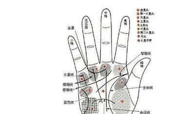手相婚姻线看你婚姻是否幸福 手中婚姻线如何看