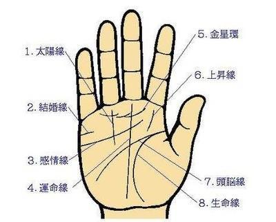 手相小知识男人什么手相最命苦艰难前行