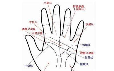 手相怎么看婚姻好不好 什么手相的人婚姻幸福