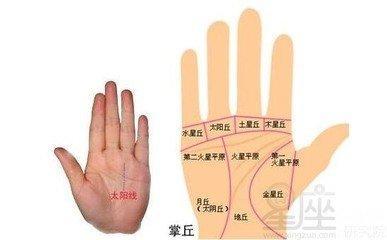 手相怎么看财运线图解  手中的财运线代表着什么