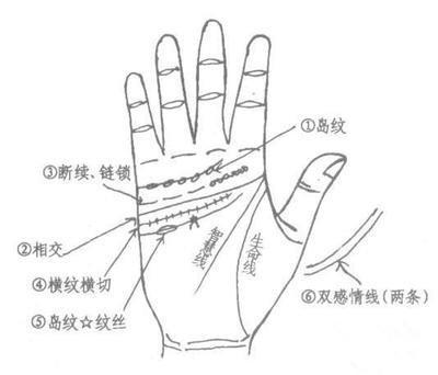 手相感情线断开代表什么意思 感情线断开手相分析