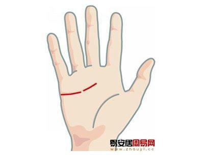 手相感情线断开图解 感情线断开意味着什么