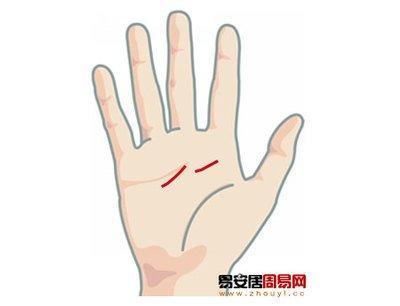 手相感情线断开图解 手中感情线断开意味着什么