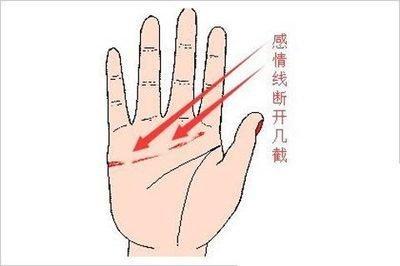 手相感情线断开的几种情况 感情线断开意味着什么