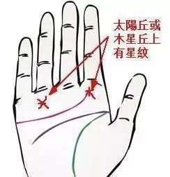 手相是这样的男人绝对可以发大财是真的吗