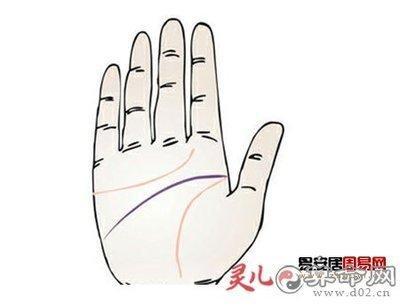 手相智慧线断开图解 智慧线断开意味着什么
