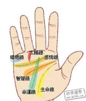 手相智慧线该怎么看 手中的智慧线代表什么