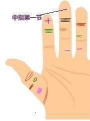 手相有这个纹才会有贵人相助是真的吗