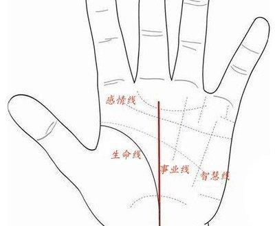 手相没有事业线代表了什么含义 手中事业线怎么看