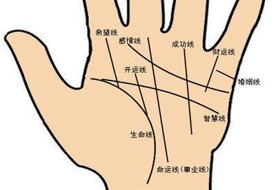 手相没有事业线怎么回事 手相没有事业线是不好吗
