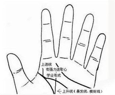 手相看财运3个特征 财运好的人手相怎么样