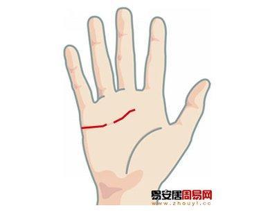 感情线断开了就一定会离婚吗 感情线断开代表着什么