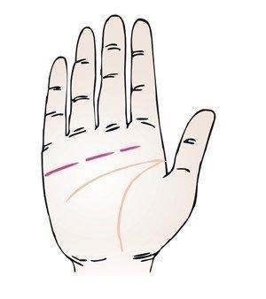 感情线断开的人命运如何呢 感情线断开有什么意思