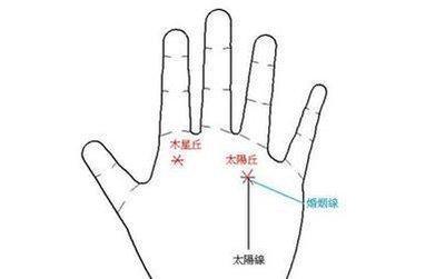 教你从手相看财运 看看你是不是有钱人
