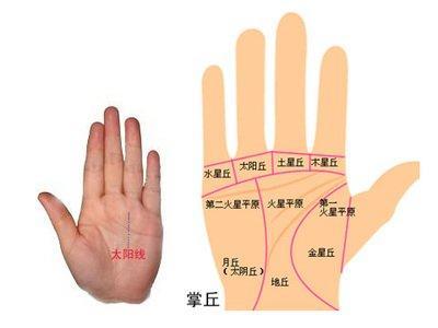 手相财运线断开代表什么 财运线断开有哪些含义