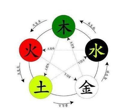 慎用五行起名相关的技巧 了解孩子的八字五行