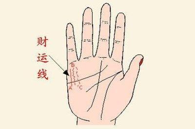 教你如何看事业线 看你手中事业线知道事业运势