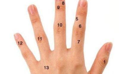 手背不同位置的痣图解 手背长痣到底好不好 手背不同位置的痣图解 手背长痣到底好不好